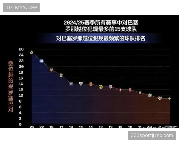 传控体系依旧，但巴萨的进攻转化正在失效